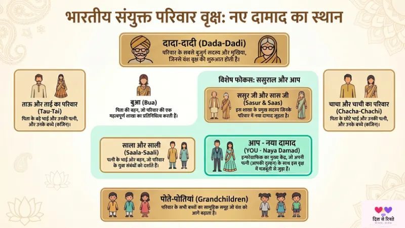 नए दामाद के लिए Joint Family Survival Guide 